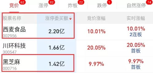 证券板块周五怎么走