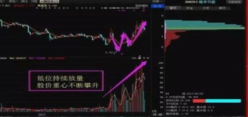 股票量价不齐升后市如何
