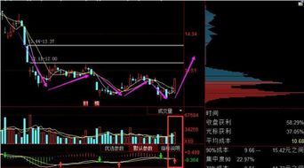 如何知道股票跌倒最底点 如何知道股票跌倒最底点