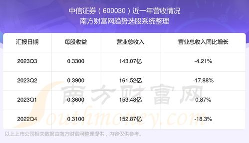 中信证券扣税怎么扣