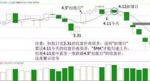 股票扣抵如何算 股票扣抵如何算