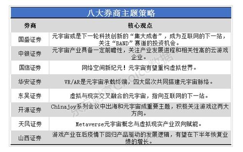 证券维语怎么说