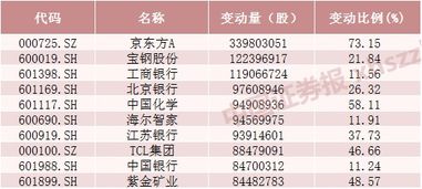 如何看懂股票资金分布表
