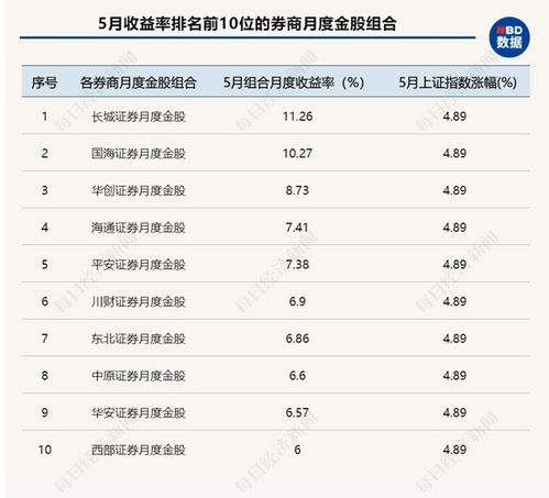 东北证券西部证券怎么样