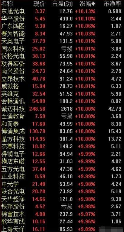 如何计算30只股票