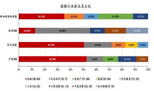 中泰证券怎么看历史委托