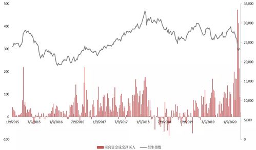 中泰证券怎么看历史委托