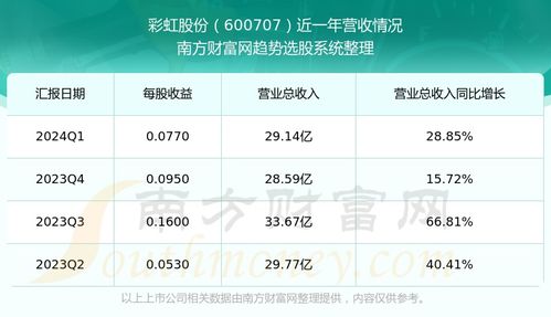 彩虹股票如何