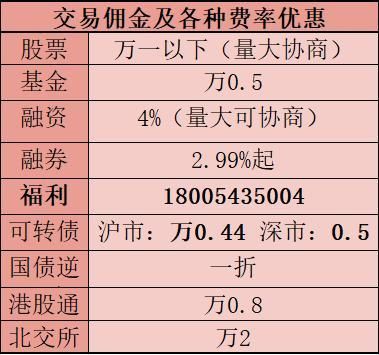 港股通证券怎么收费
