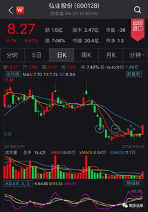 股票如何变成期货客户 股票如何变成期货客户
