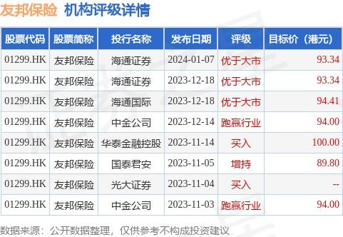 安邦保险海通证券怎么样