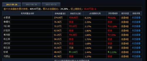 如何看股票庄出没出