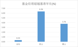 没有学历如何从事股票业