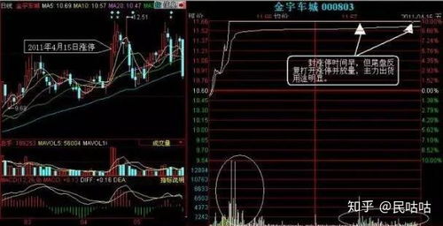 如何判断股票庄家在不在 如何判断股票庄家在不在