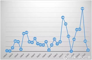 如何看股票上市的年份