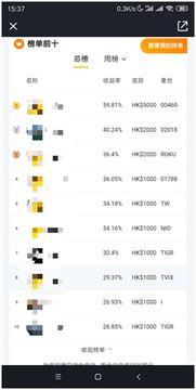 老虎证券怎么持仓分享
