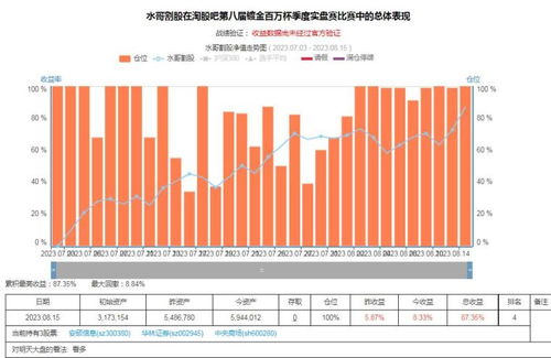 证券股怎么加仓