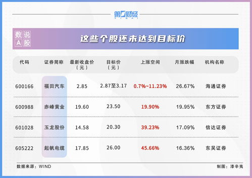 平安证券expma怎么设置