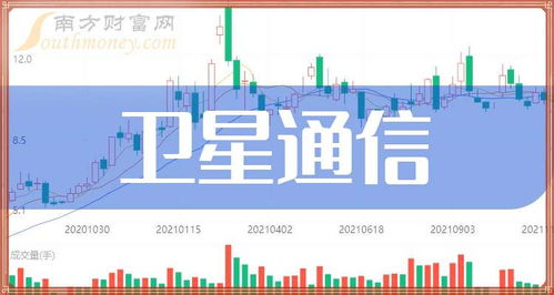 会昌通讯股票如何