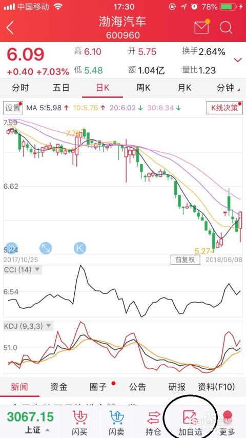 如何购买股票开
