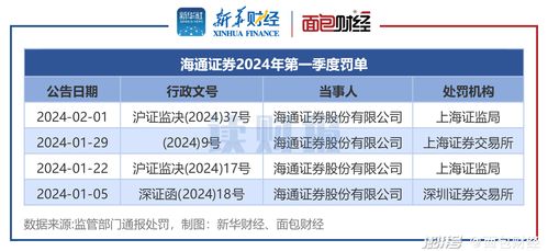 海通证券合规部门怎么样