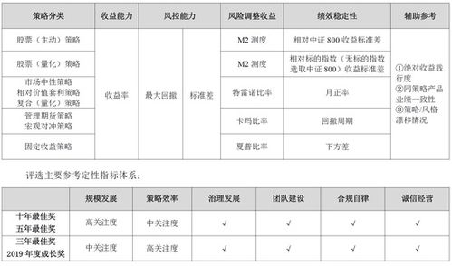 证券投资评价怎么写