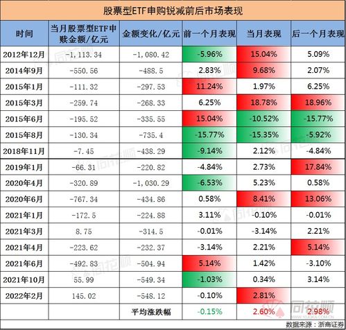 如何看懂股票各种参数图 如何看懂股票各种参数图
