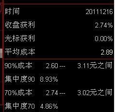 如何看懂股票各种参数图 如何看懂股票各种参数图