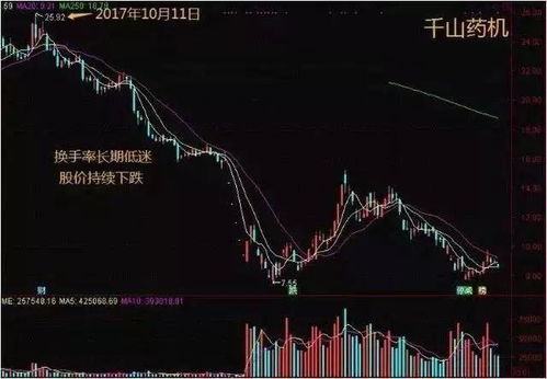 如何看股票亏损 如何看股票亏损