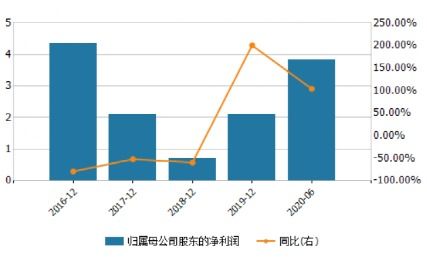 如何取消股票业务费用 如何取消股票业务费用