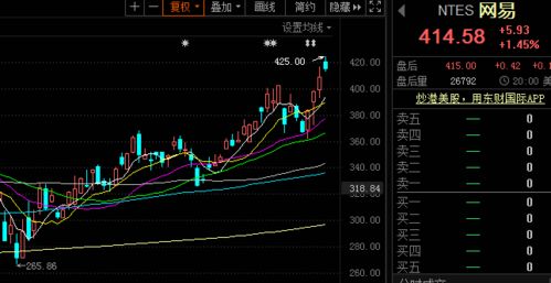 分红后如何在股票中打新