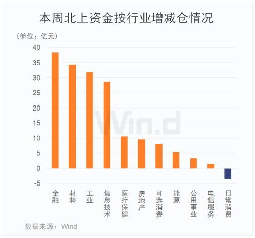 证券股份怎么买入 证券股份怎么买入