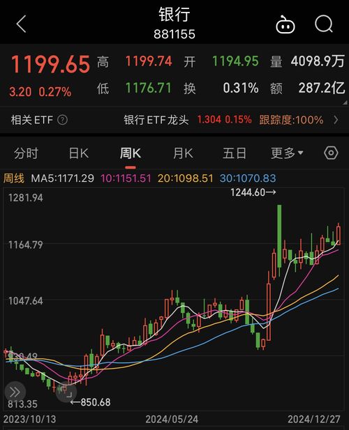 工行股票如何