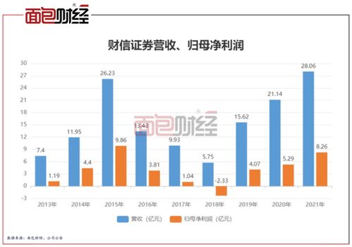 证券买卖费率怎么收