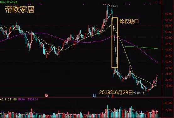 如何看懂股票交易数 如何看懂股票交易数
