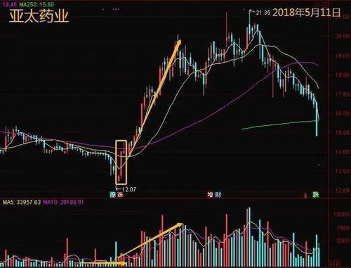 如何看懂股票超跌反弹