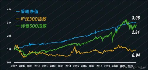 股票资金如何监控他人