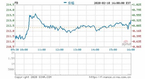 3万现金如何投资股票