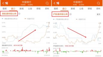 如何在香港股票开户 如何在香港股票开户