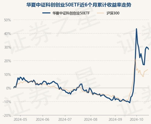 华夏证券科创基金怎么样
