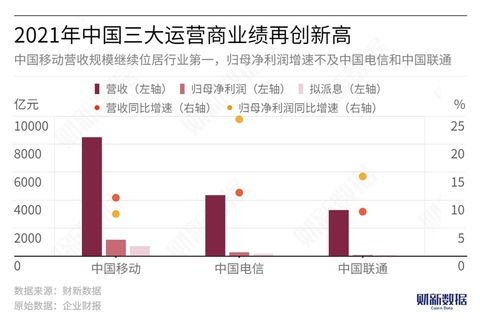 如何调查股票基本面数据