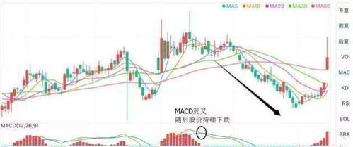 在股票下跌时如何补仓