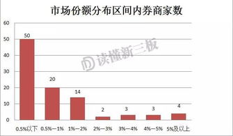 中信证券怎么开新三板