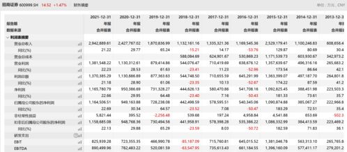 怎么降低招商证券佣金