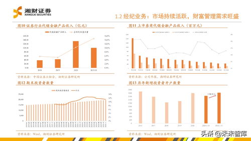 证券行业怎么转行