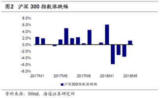 证券行业怎么转行