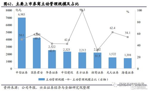 证券行业怎么转行