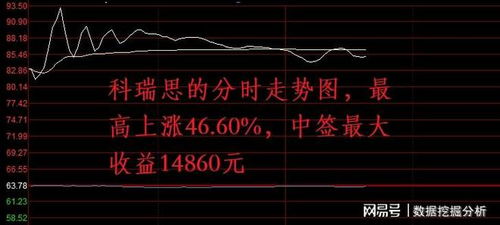 新股票上市前如何打新 新股票上市前如何打新