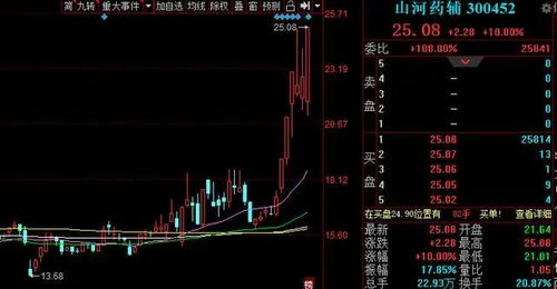 如何确定股票的板块数量