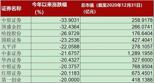 证券今天怎么跌